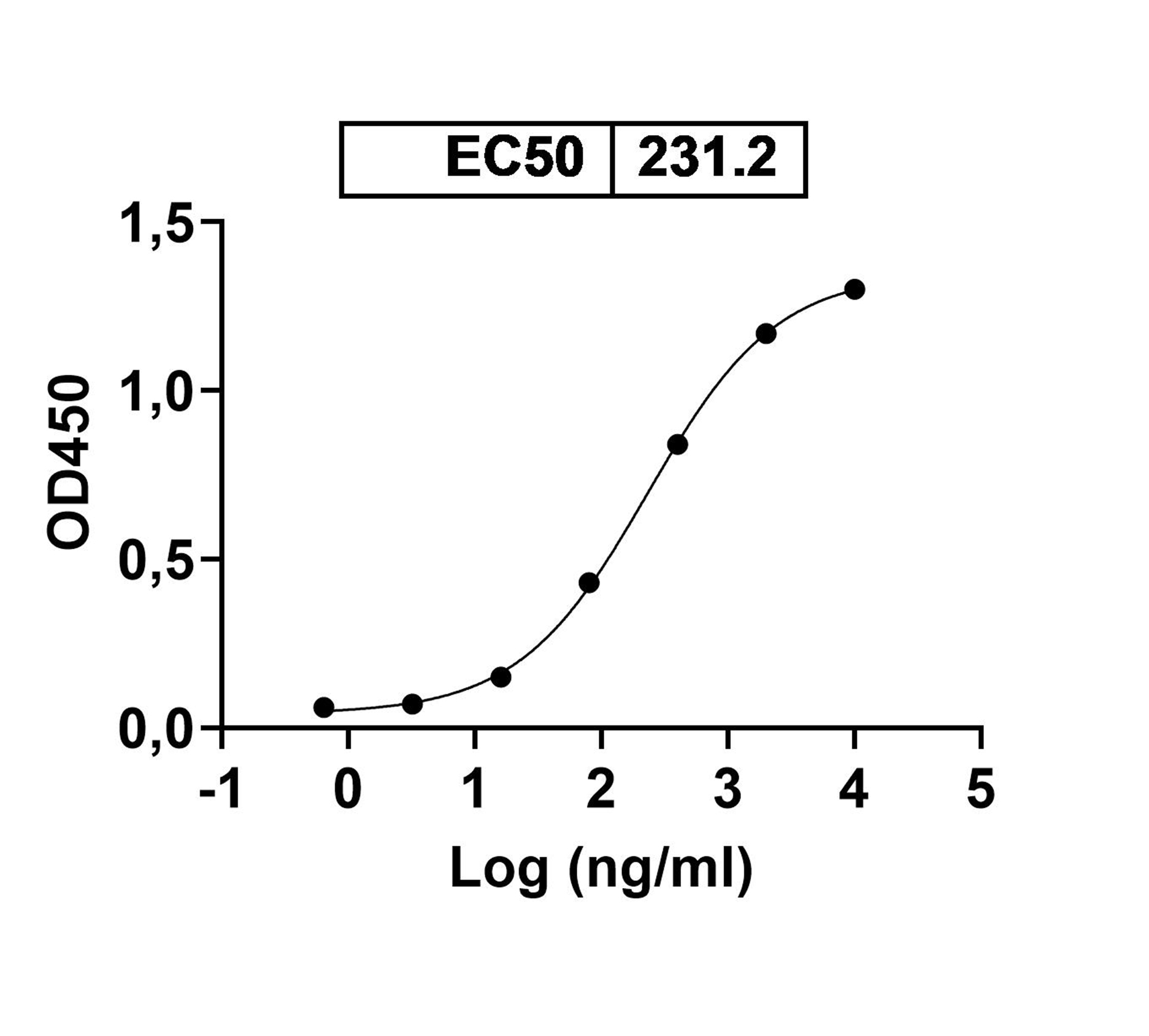 Research Grade Anti-REBOV/SEBOV/TAFV/ZEBOV GP/Envelope glycoprotein Antibody (ADI-15878)